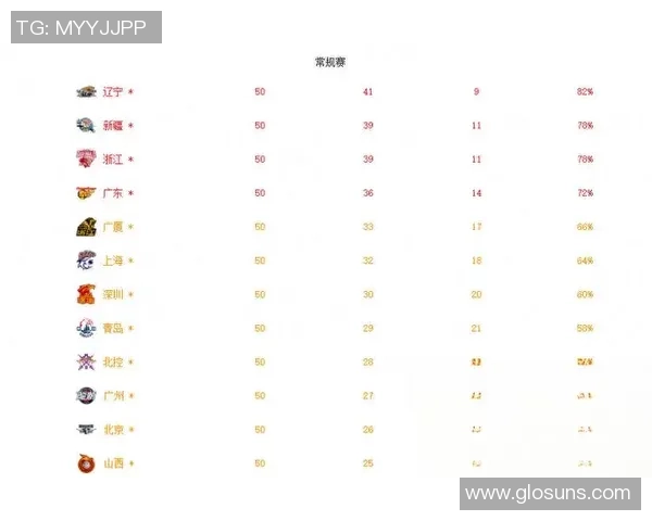 西安足球队强势领跑锦标赛积分榜69分稳居第一名